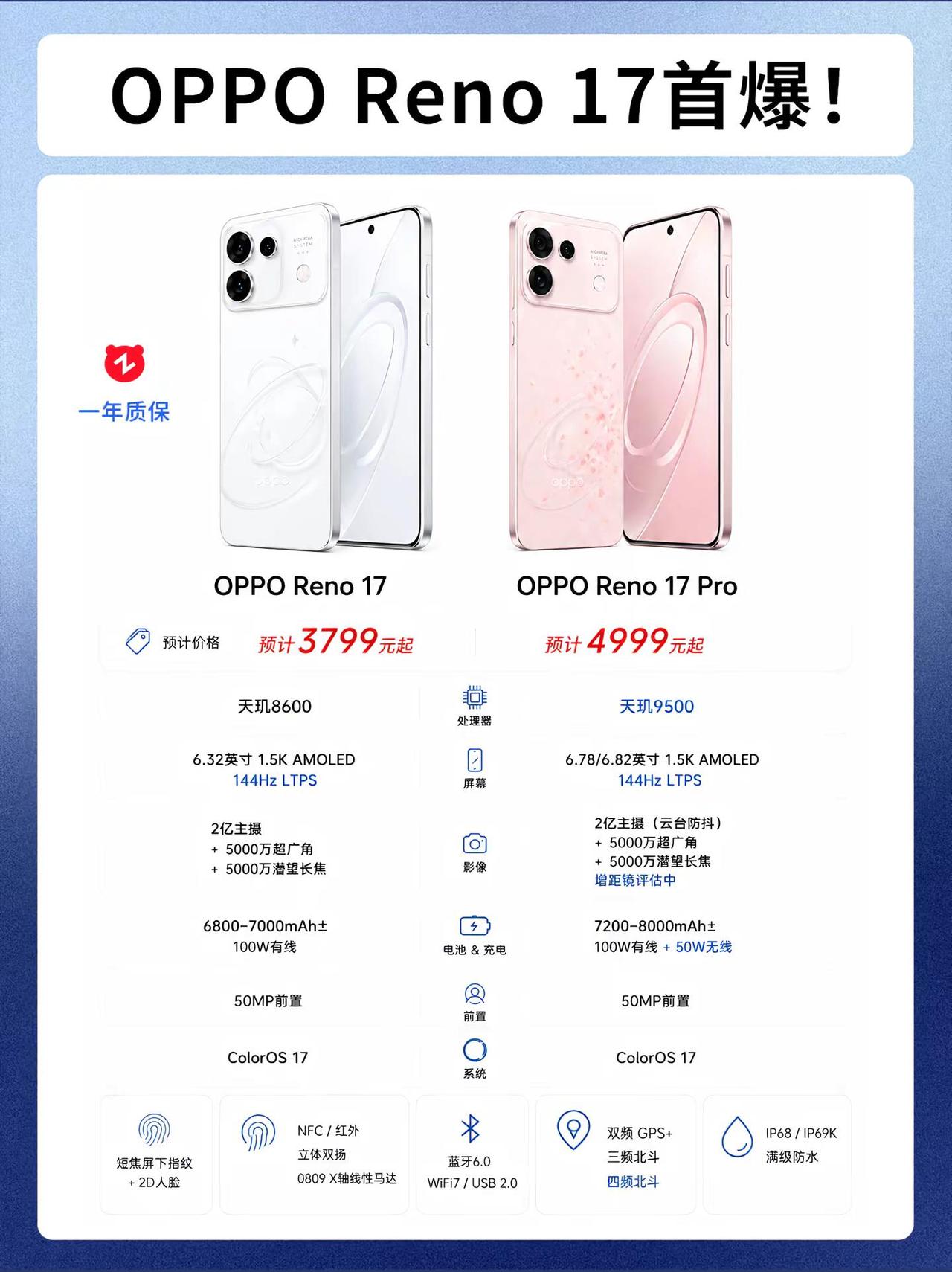 OPPOReno17首爆！OPPOReno17系列也要来了OPPO拍照手机