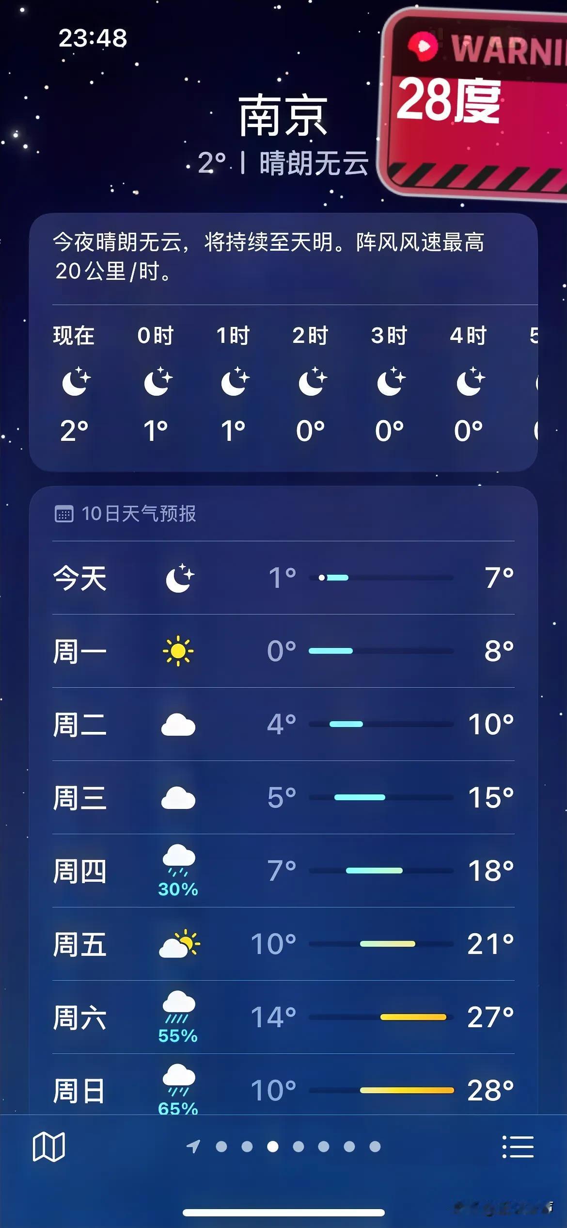 从冬到夏！南京只需一周！下周或将达28度！未来一周南京晴雨交替，温度渐升！南京热