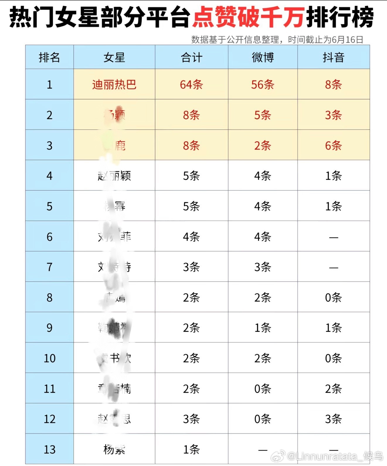 迪丽热巴全方位断层牛逼不解释最后一位0+0等于1是什么意思？