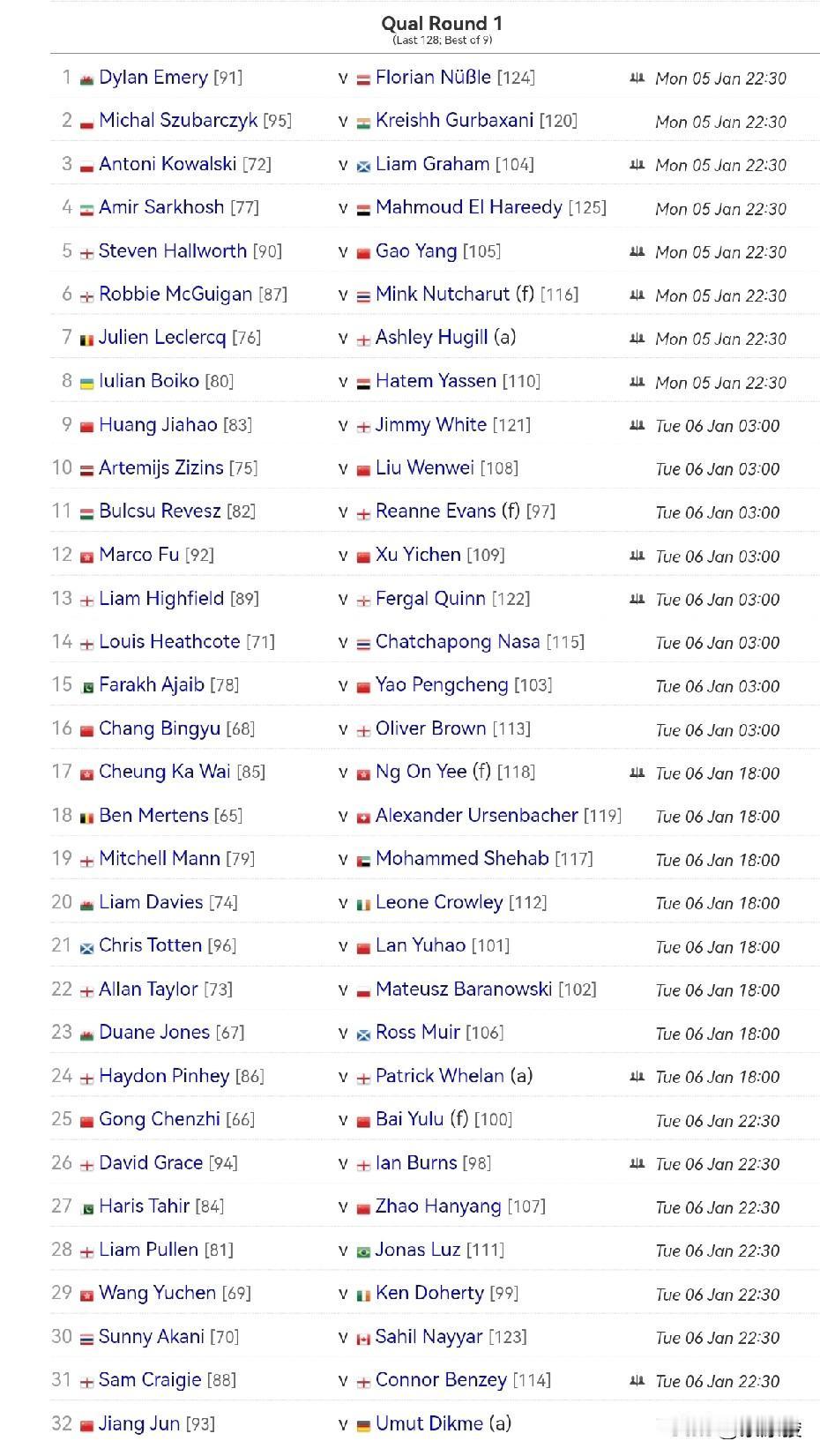 德国大师赛资格赛今天开打，与往届不一样，今年在英国多打一轮资格赛，16名获胜者加