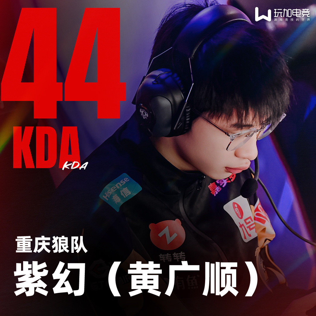 【玩加数据3.6-3.92025KPL春季赛周最数据】KDA