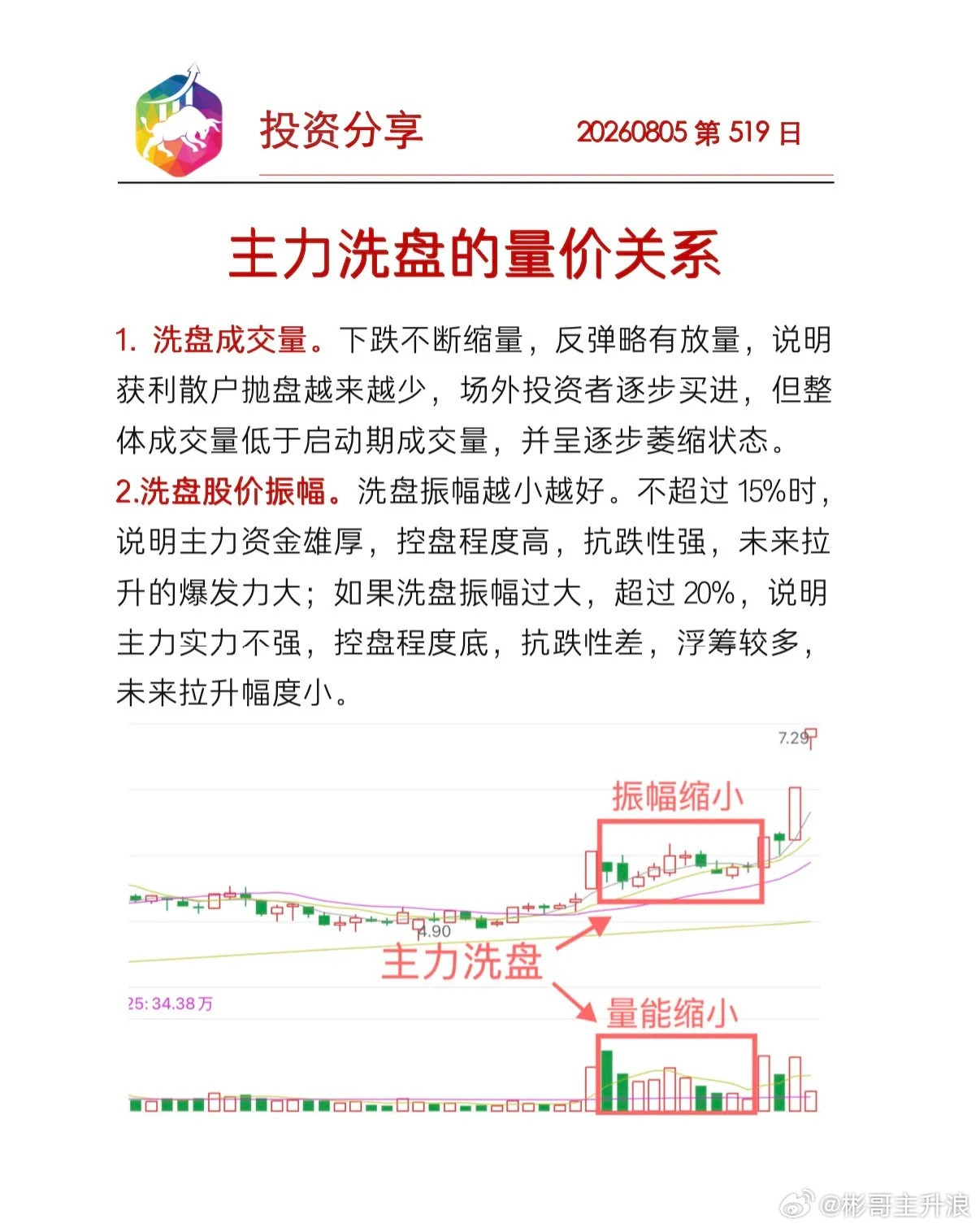 洗盘的量价关系有物混成，先天地生。道早于天地，道法自然，道只效法自己、做自己，它