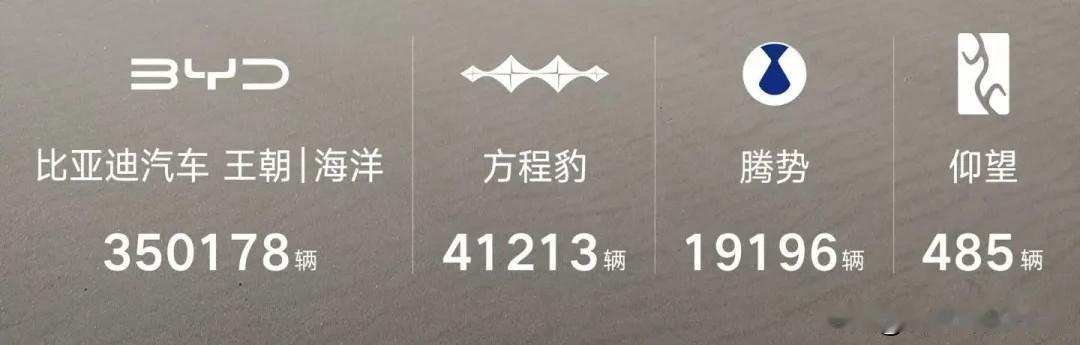 改写命运，豹力全开！七月销量榜单揭晓，比亚迪方程豹以41,213辆的硬核成绩
