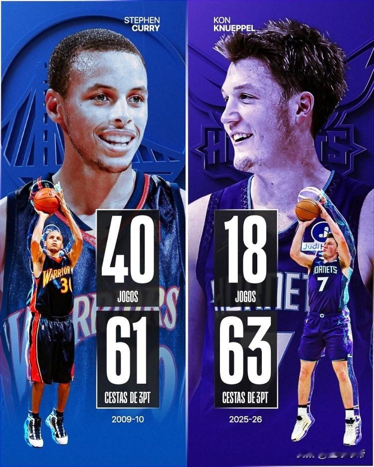 三分之神库里要让位了，克尼佩尔有望打破库里的三分纪录!作为今年选秀的四号秀，