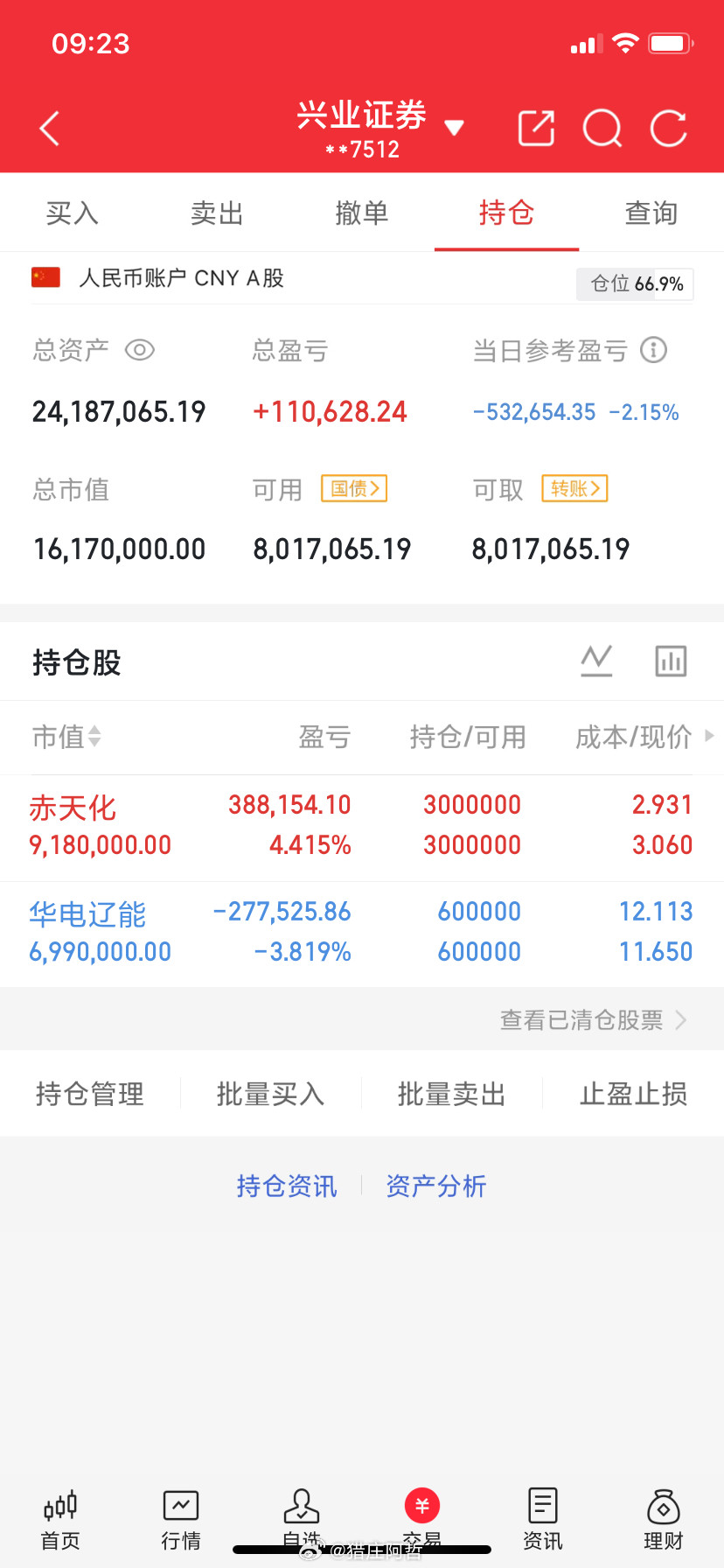 我大学室友有2个在长鑫，本科就去了，而我去考研了，前段时间聊了聊，工资已经甩我一