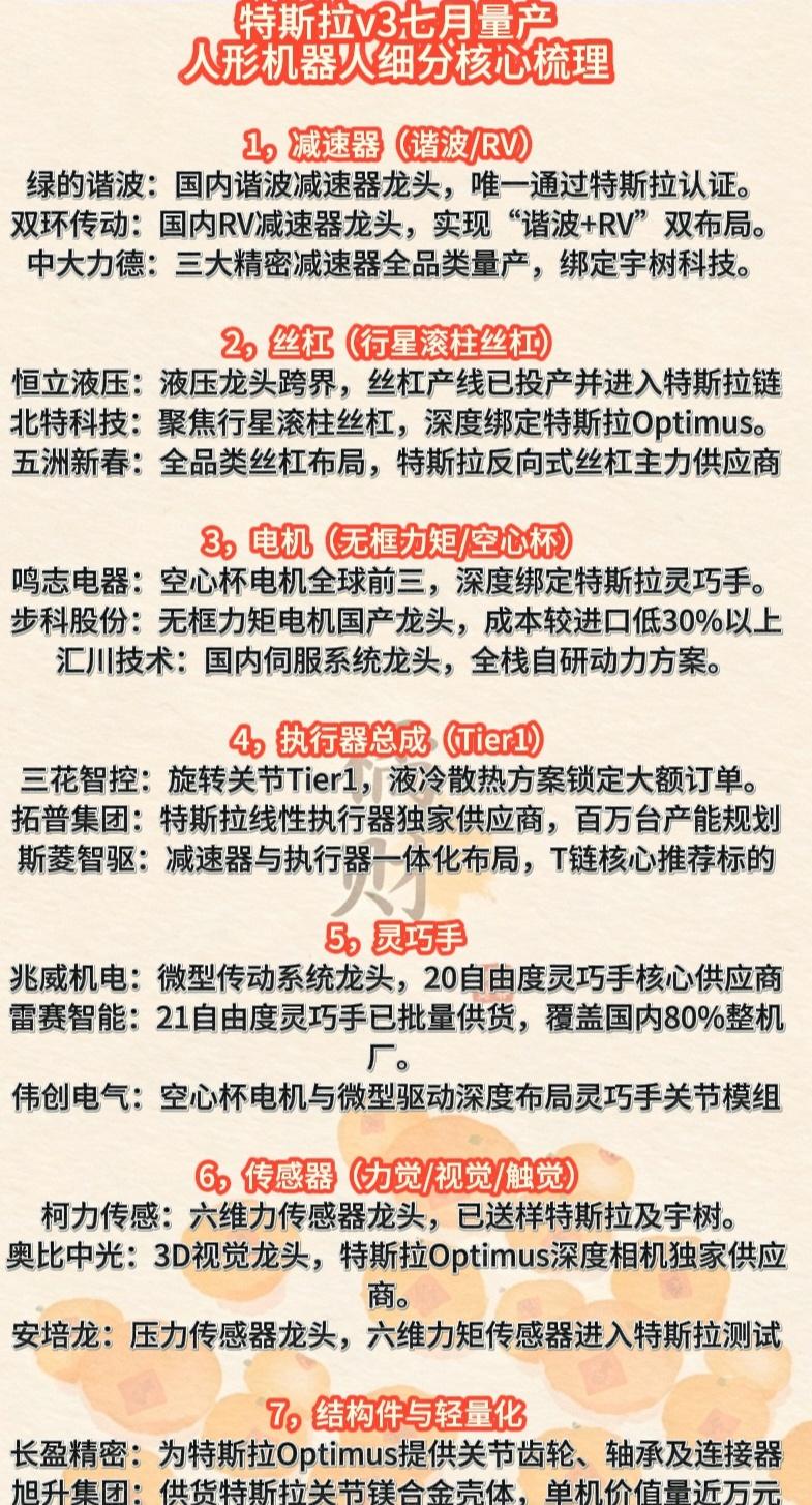 特斯拉v3七月量产人形机器人细分核心梳理