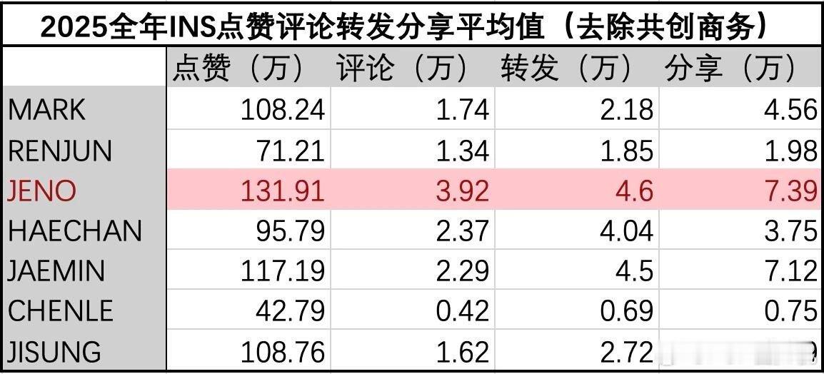 2025地租个人ig数据