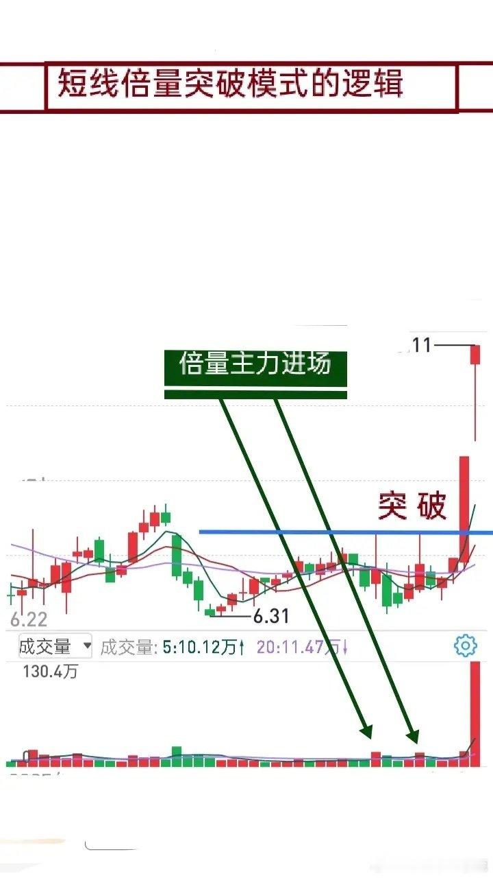 短线交易的核心，是找到并坚守适合自己的模式。市场诱惑太多、方法太多，频繁切换模式
