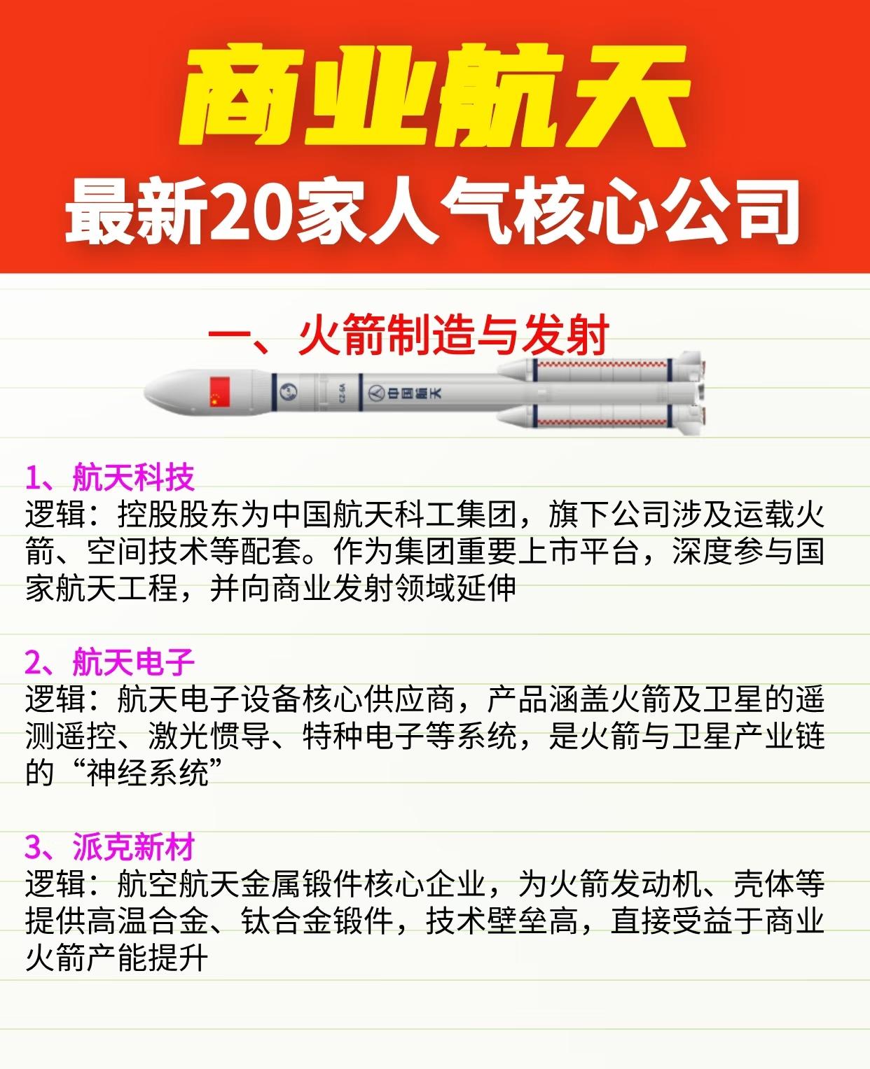 商业航天二十家人气核心公司