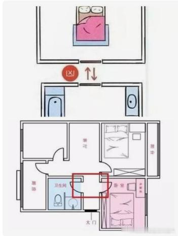 厕所不能对卧室门/不能在家里正中老说法：污秽之气冲房，主病。它最初在防什么：