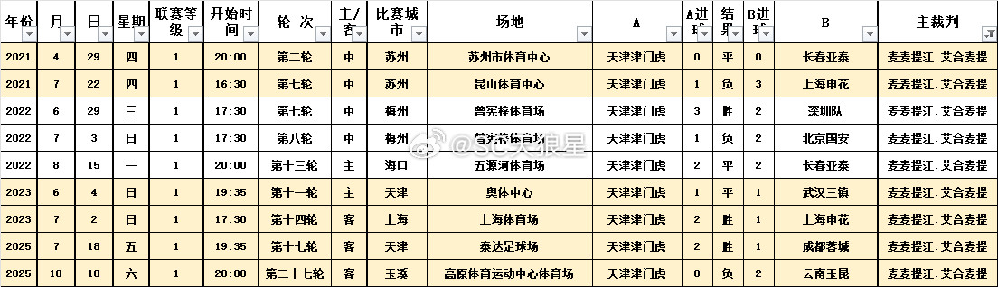 【浙江俱乐部绿城VS天津津门虎】主裁判：麦麦提江，第一助理：杨洋，第二助理：杨欣