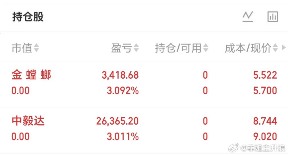 宇树科技为何遭遇抛售(金螳螂）下车了(中毅达）下车了两个完美下车下午建新仓想