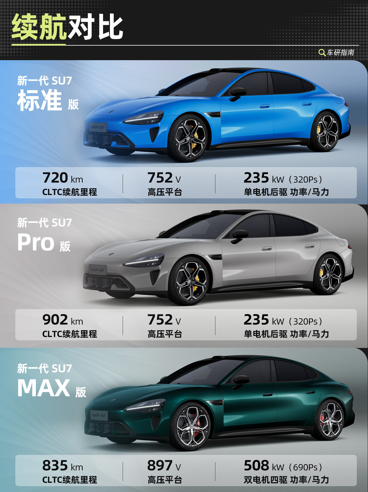 一图看懂新小米SU7配置标准版1460mm，Pro/MAX版1445mm，整整差