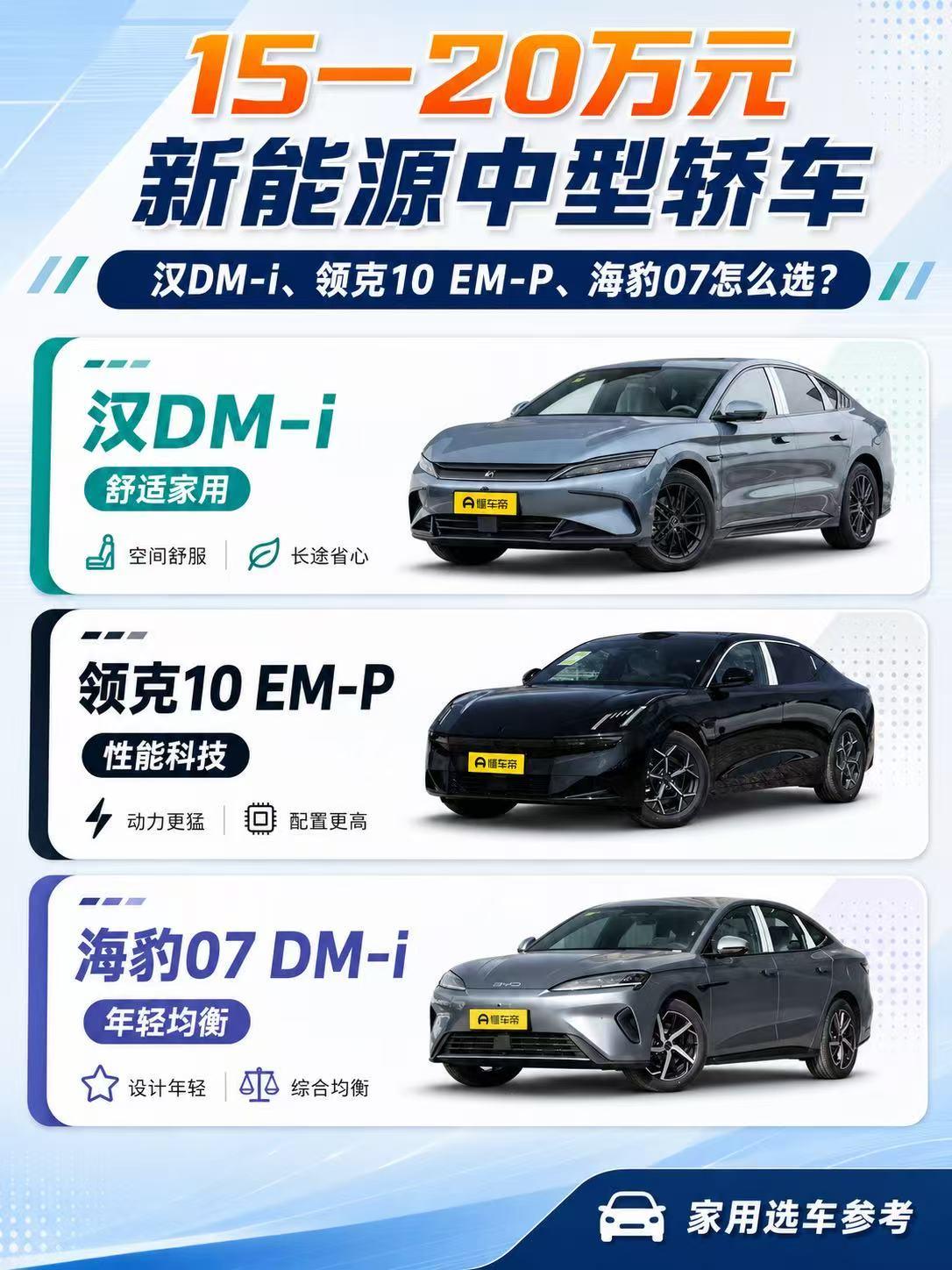 15—20万元新能源轿车：汉DM-i、领克10、海豹07怎么选？ 预算15—