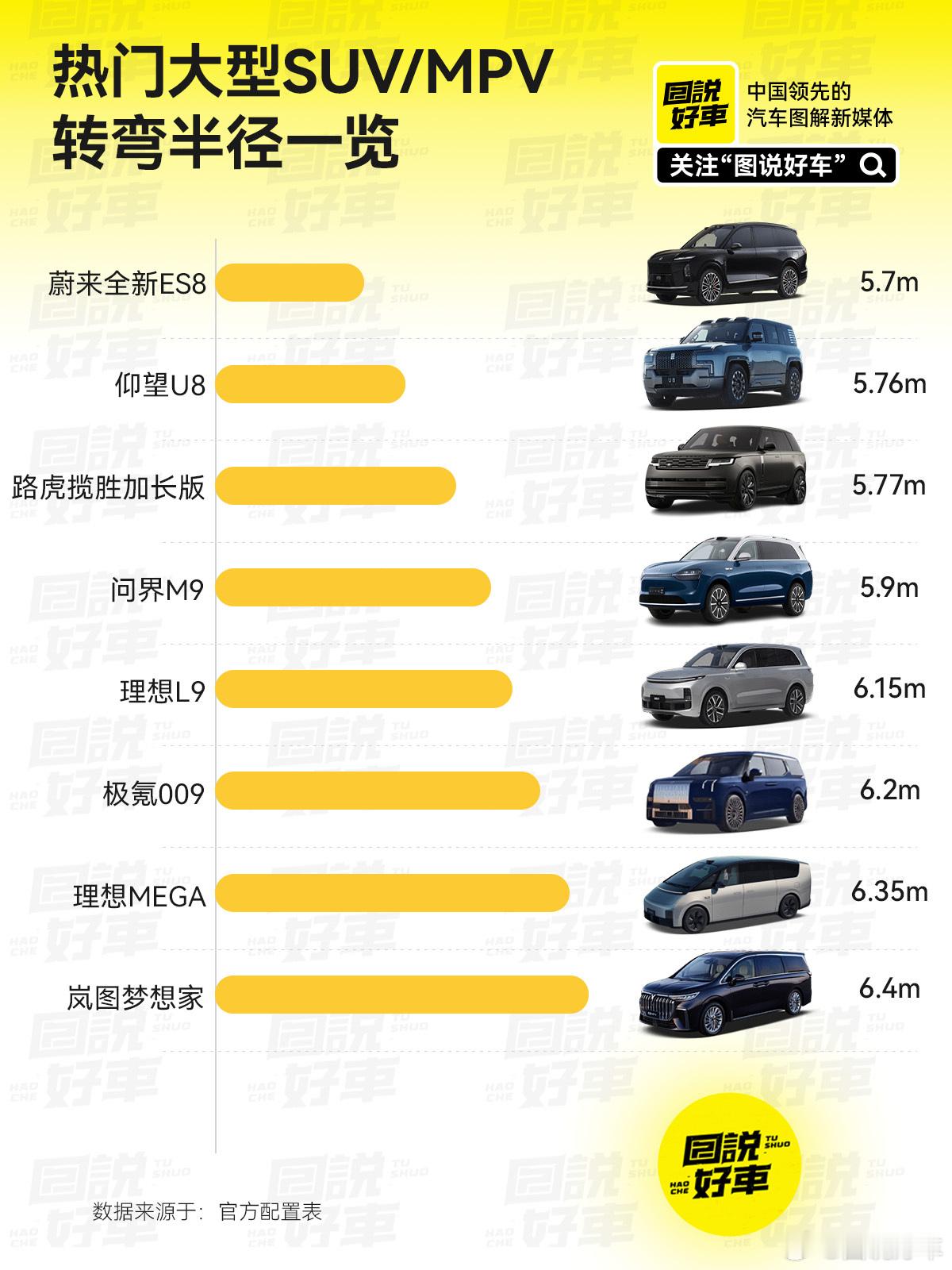 蔚来ES8作为国内最大的纯电SUV，但转弯半径居然是同级车最小的，大概就是宝马3