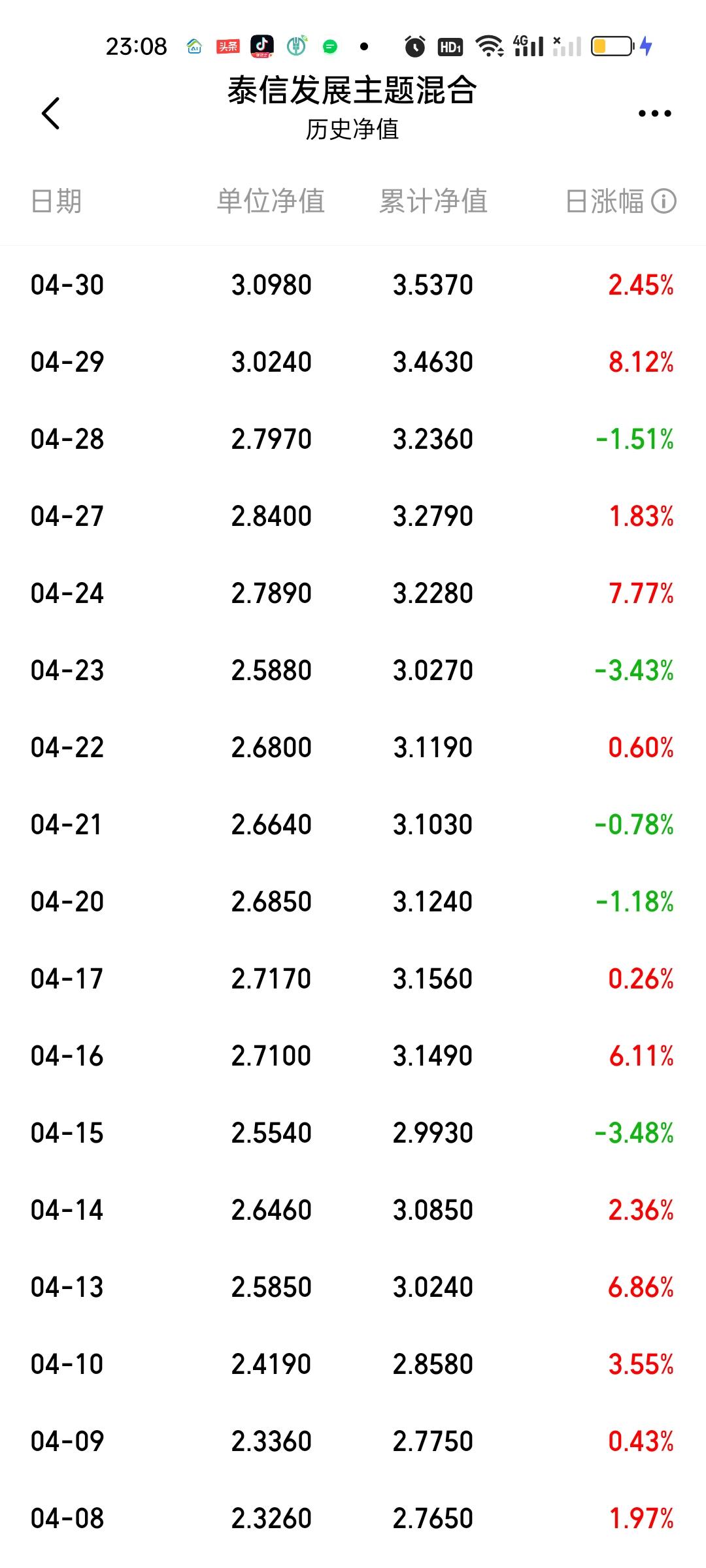 首先半导体的行情是肯定没有结束的。但追高不合适。下个月还会是轮涨的格局。锂矿四月
