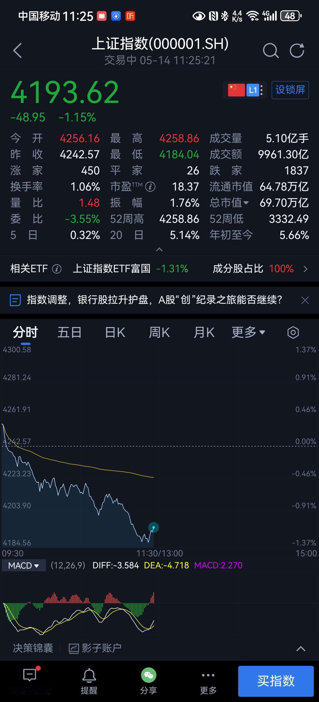 这是我们给了“不靠谱”一个下马威，还是“不靠谱”给了我们一个下马威？反正从昨天开