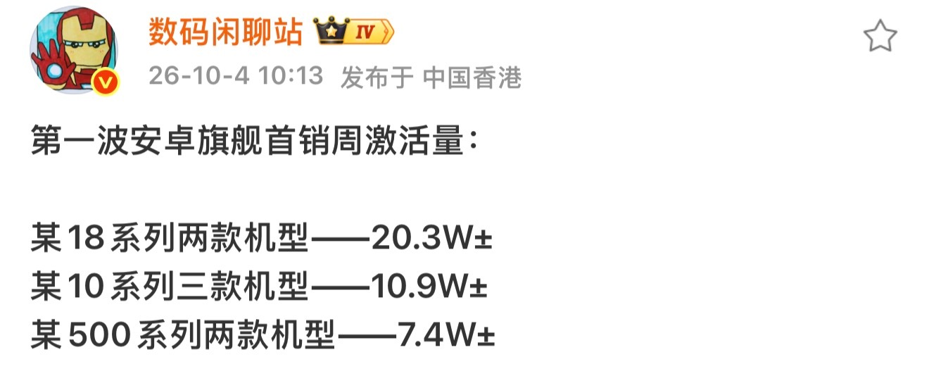 这周的激活量，属于是意料之外，情理之中了[滑稽笑]光看网上的声音，我还以为小米这代已经“垫底”了[笑