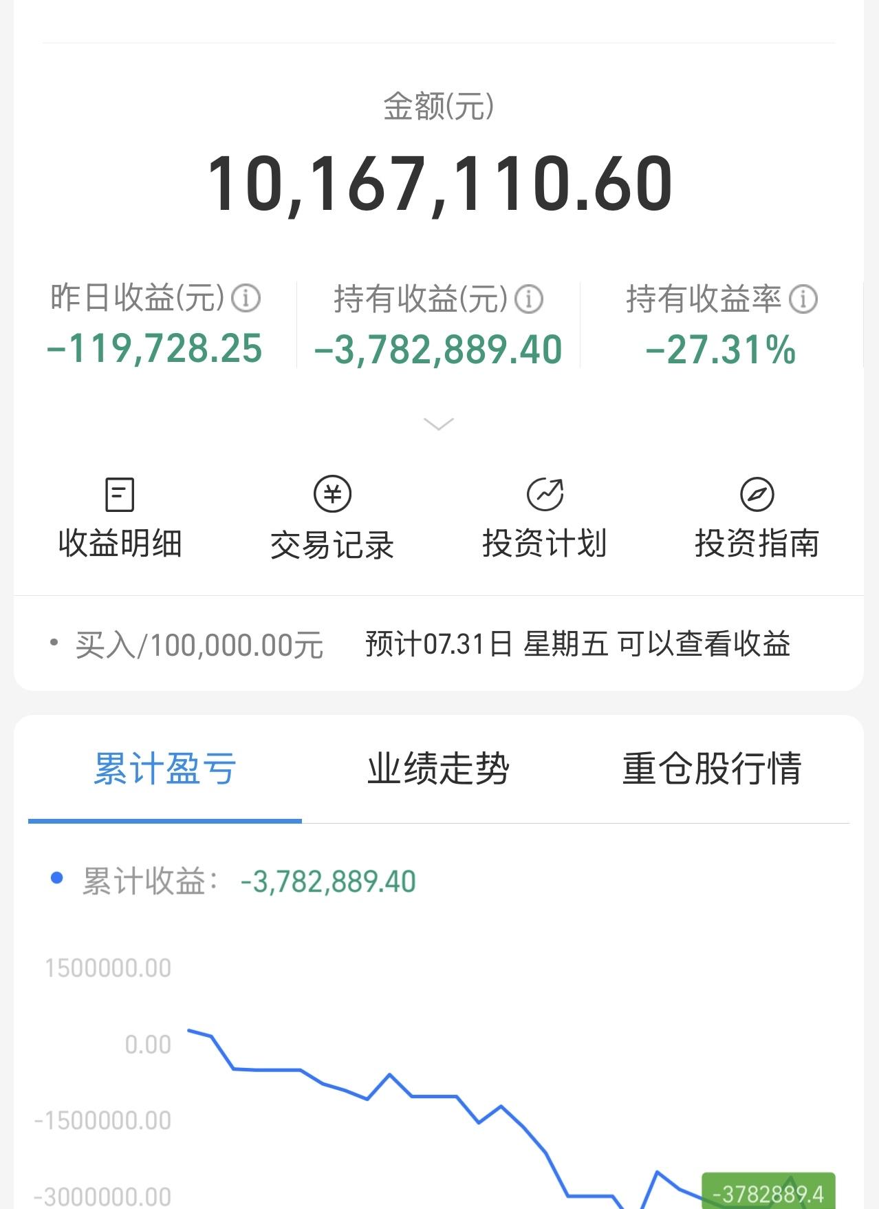 牛！亏500万打不住，认输，不玩了！