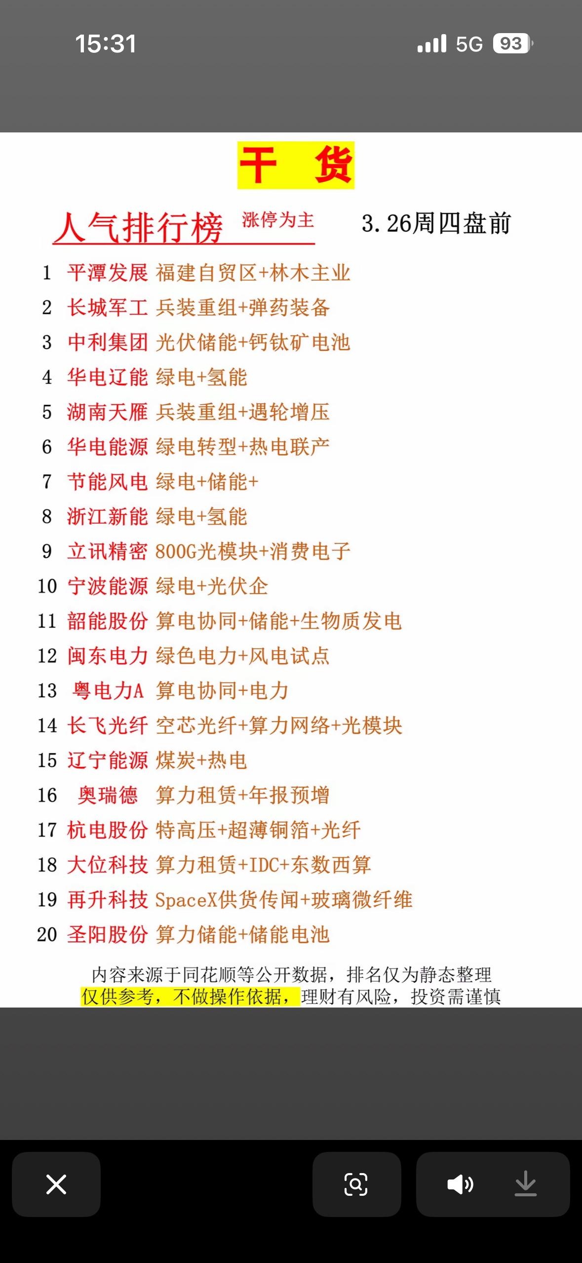 干货！2026年3月26日人气排行榜，带你了解热门投资标的！2026年3月2