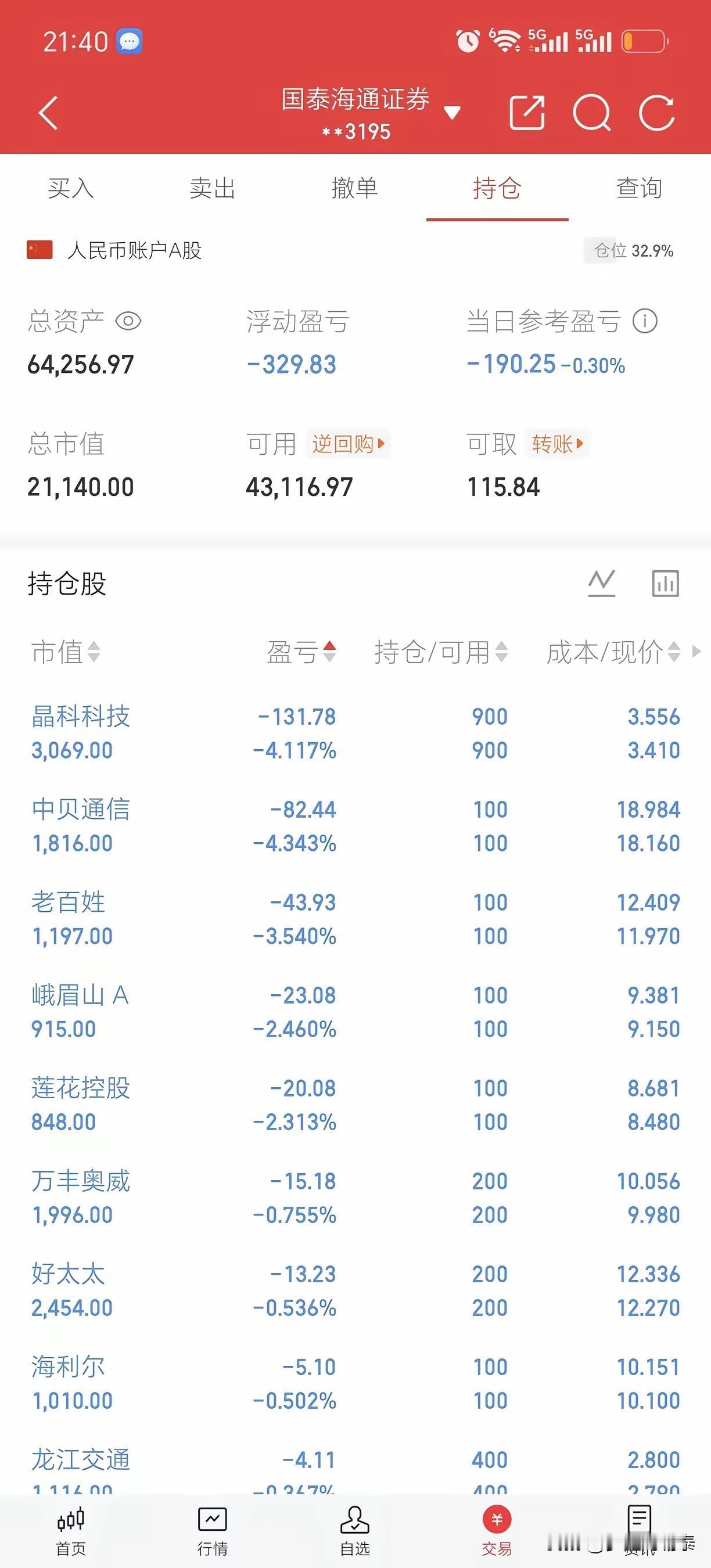 看看这位股民的持仓，值得好好琢磨。总仓位仅仅32.9%，手里保留大量现金，持股