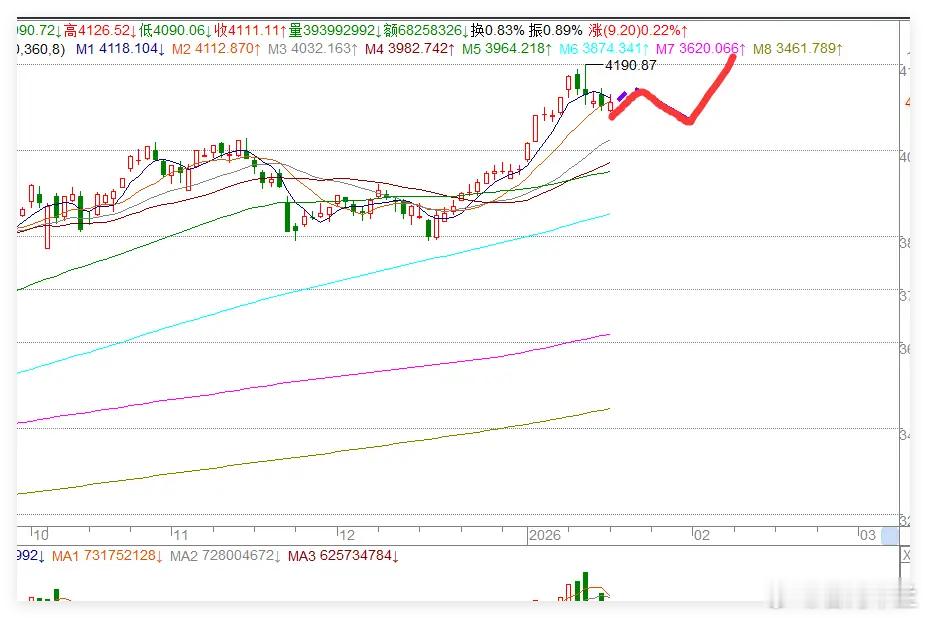 重磅数据公布,A股应声回落，接下来怎么看？今天上午几个数据公布了！1.GDP同比