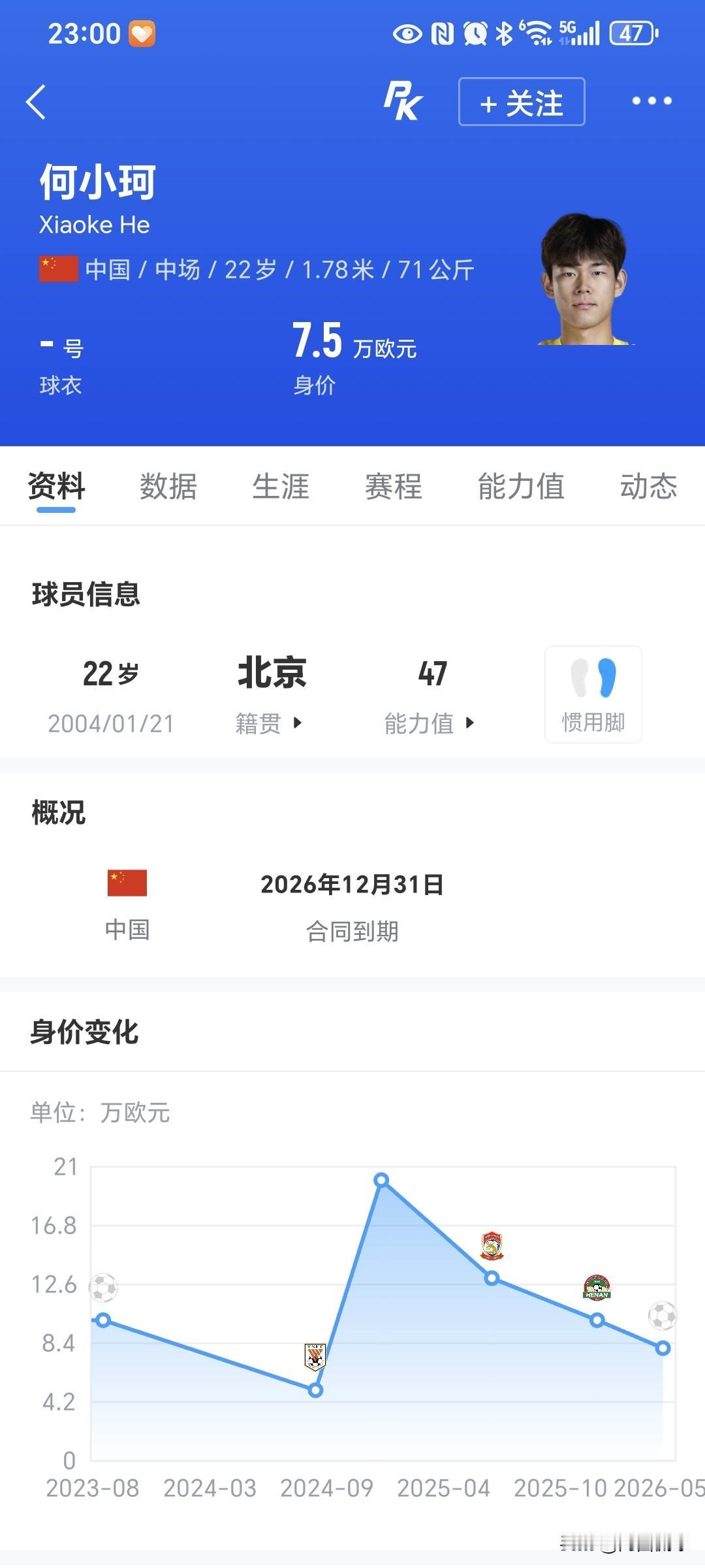 中国足球伤仲永的代表，22岁的球员何小珂可能就此退役不再踢职业足球。此前，传言何