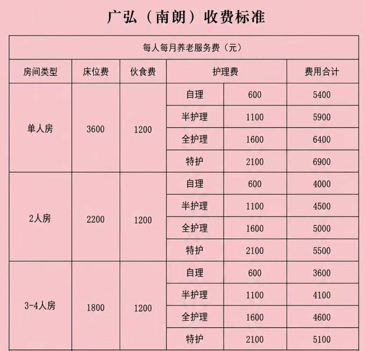 高端养老院报价让家庭望而却步很多人说未来老年经济会很好，我一点都不赞同，老人的确