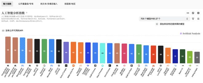 MiniMax“杀”回来了: Agent任务评测领跑国产模型、成本降70%
