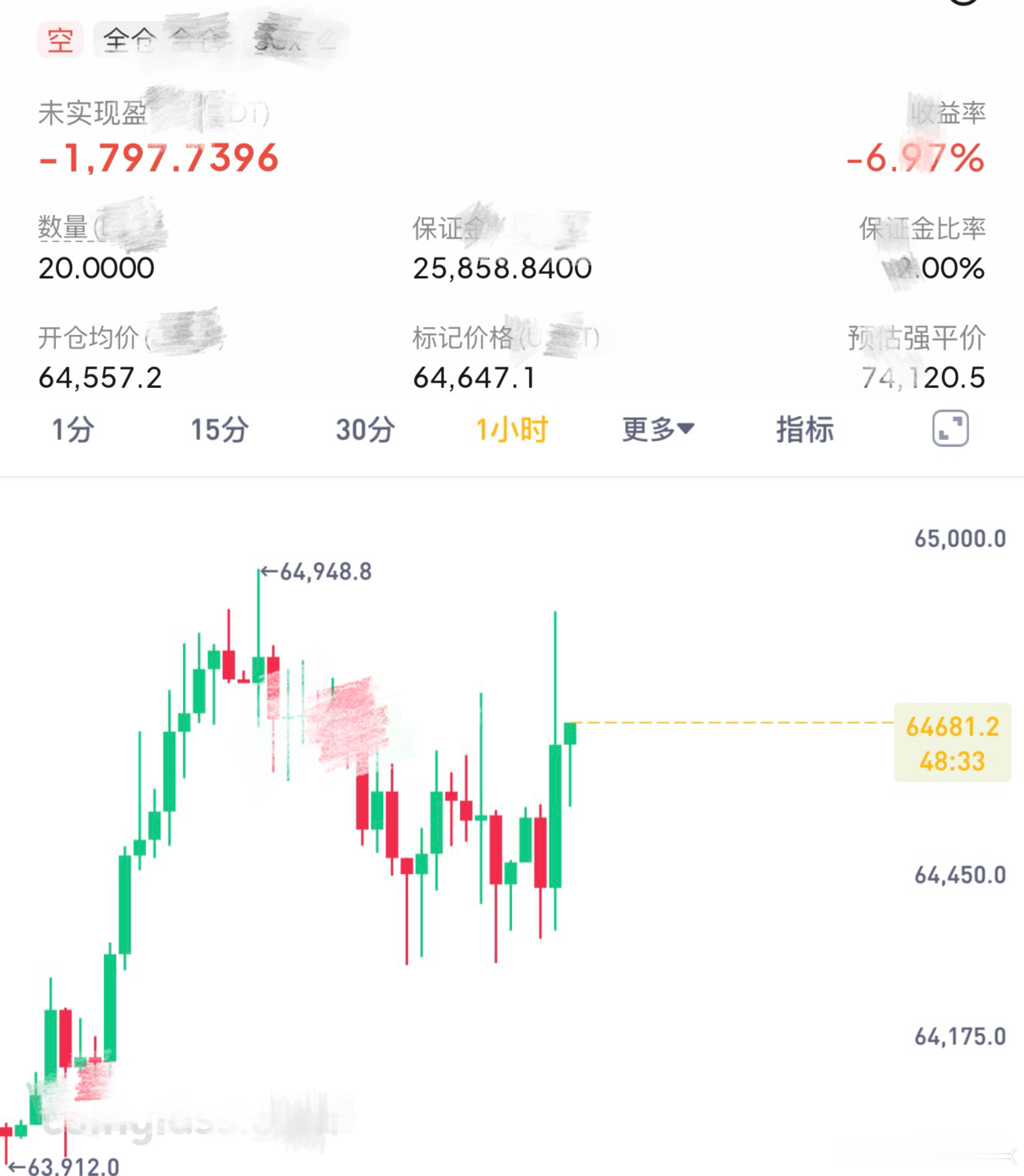 难到真的就这么难下去吗？比特币btc