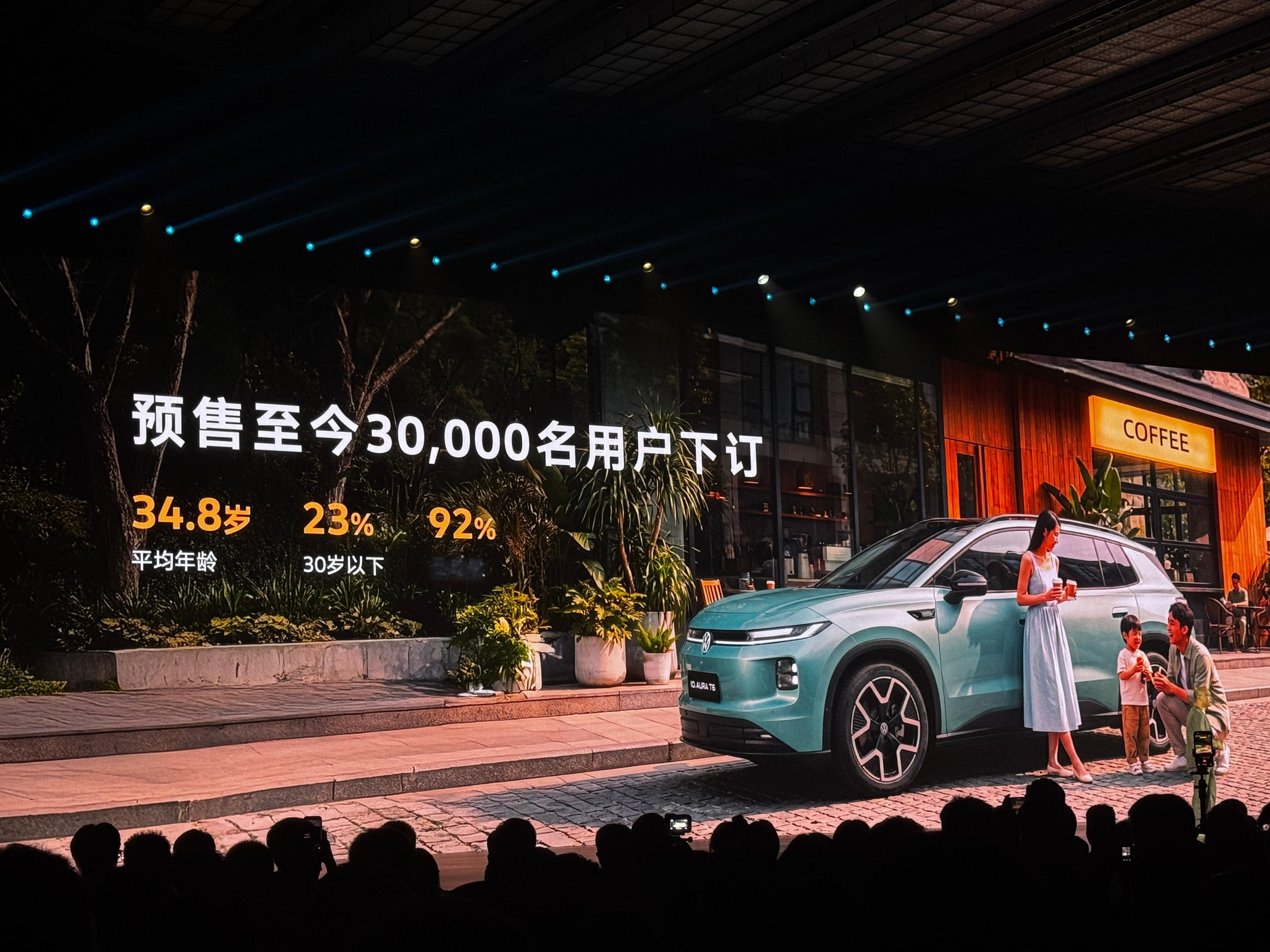 有超过三万用户小订T6他们平均年龄34.8岁，30%是一汽大众老用户，70%是新朋友，T6最打动人的