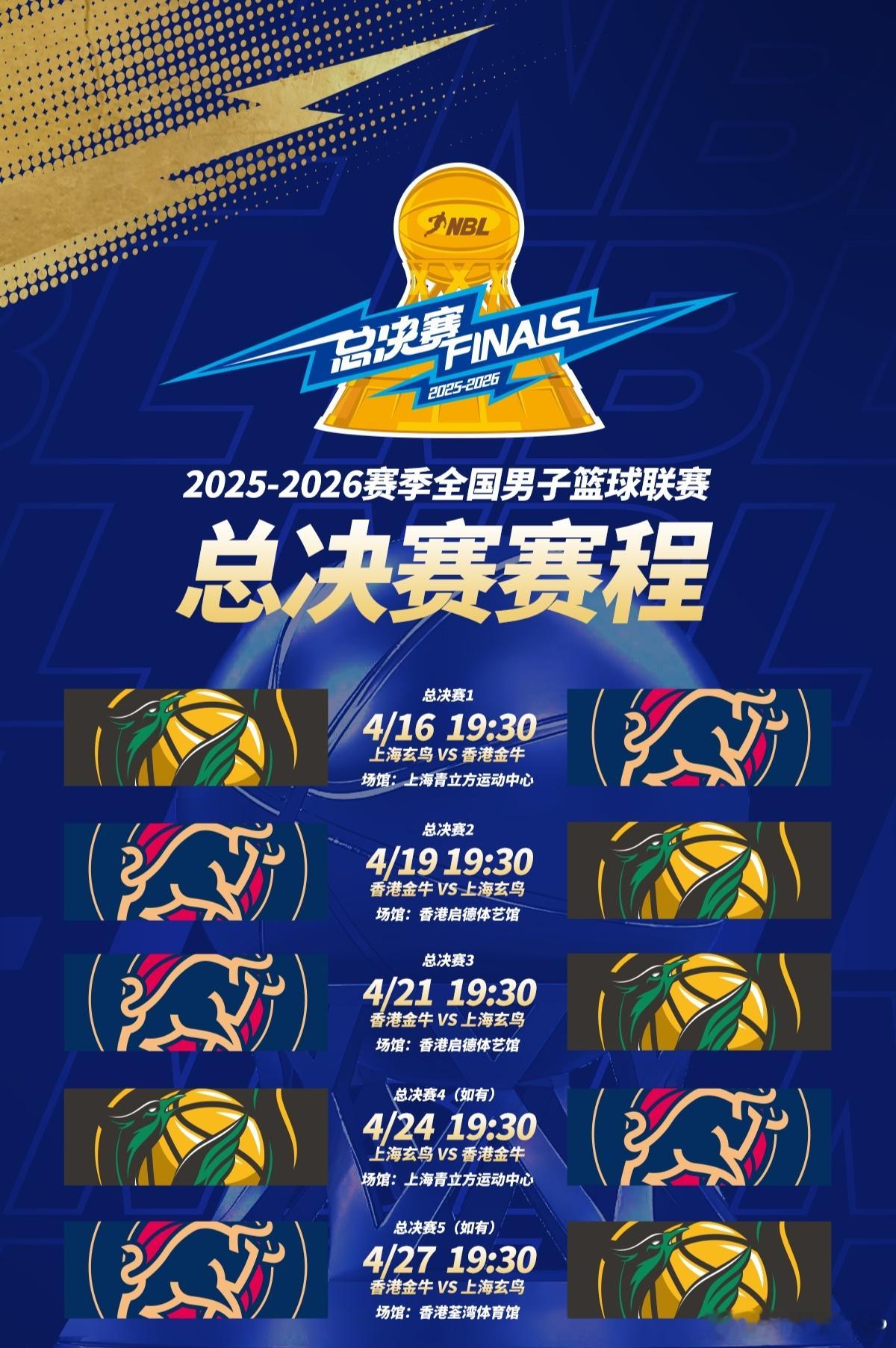 NBL新军上海玄鸟在球队组建的第一个赛季就闯入NBL总决赛，着实难能可贵。NBL