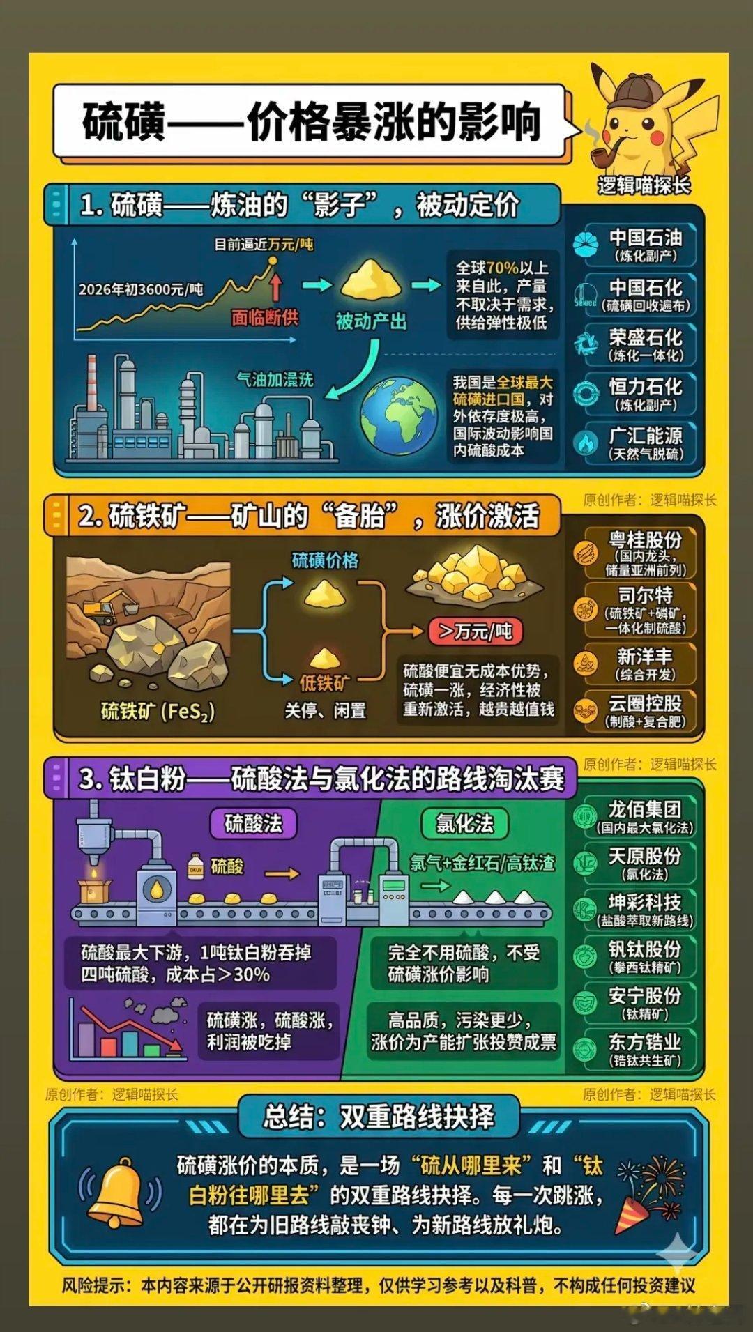 硫磺——价格暴涨的影响！1.硫磺——炼油的影子，被动定价2.硫铁矿——矿山的备胎