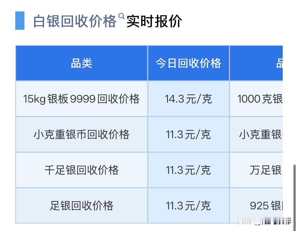 白银价格查询！2026年9月28日，星期一，农历八月十八。那么来看看，今
