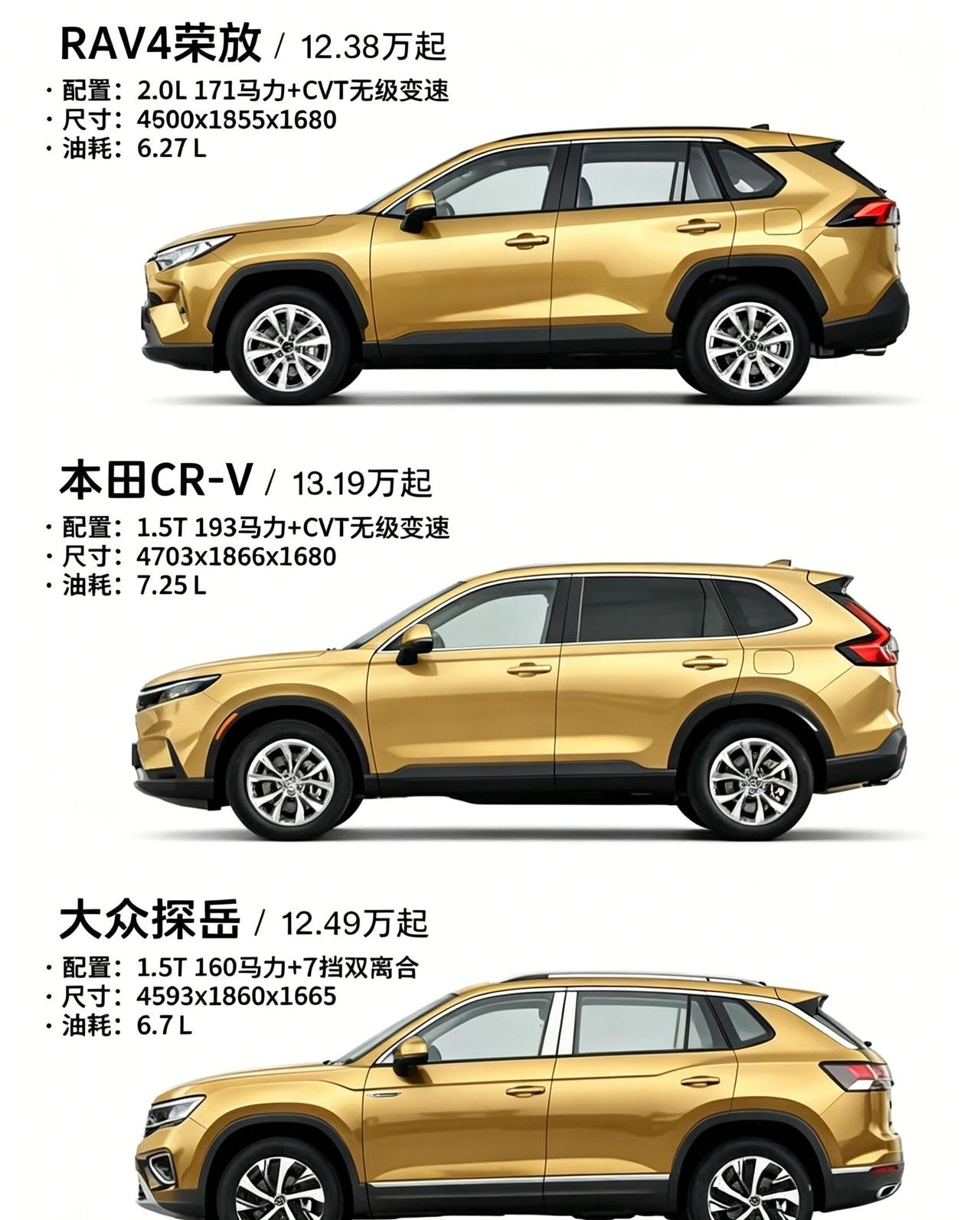 三款SUV油车RAV4、CR-V、探岳谁最值得入手三款热门紧凑型SUV全方位对比