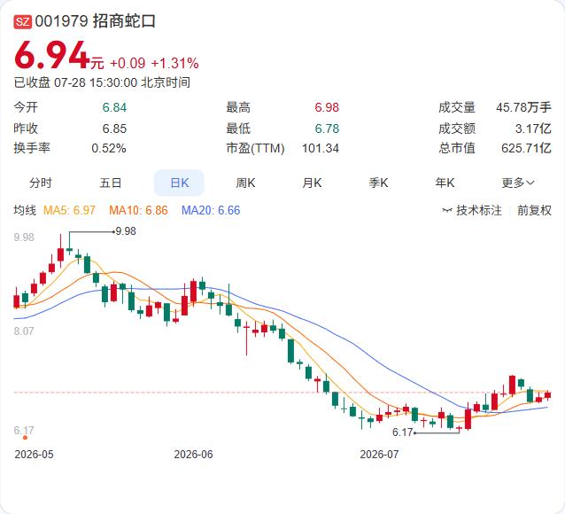 招商蛇口旗下北京公司刚刚完成了一次重磅增资。天眼查数据显示，招商局地产（北京）有