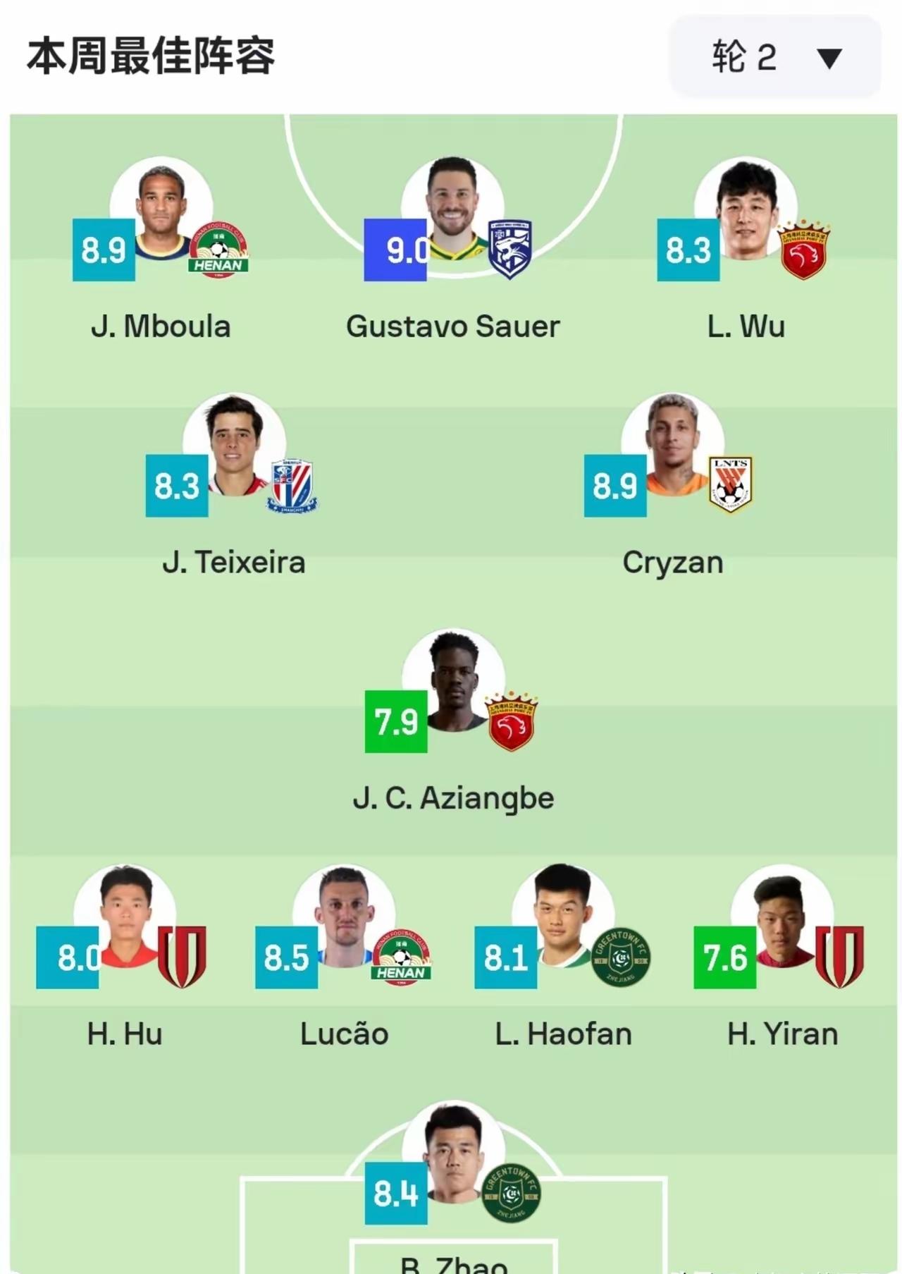 外媒评中超第二轮最佳阵容：武磊、胡荷韬、贺一然、刘浩帆入选！中超联赛第二轮结束