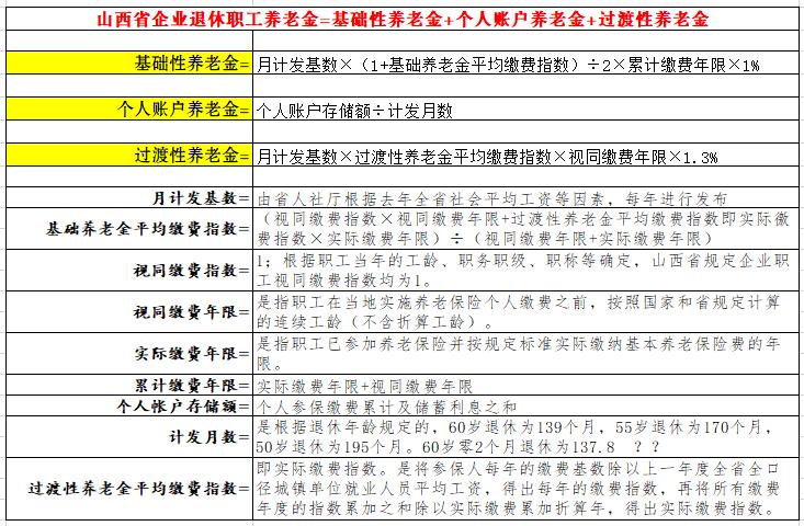 山西省企业退休人员养老金估算某单位老李出生年月为1965年5月，1989年7