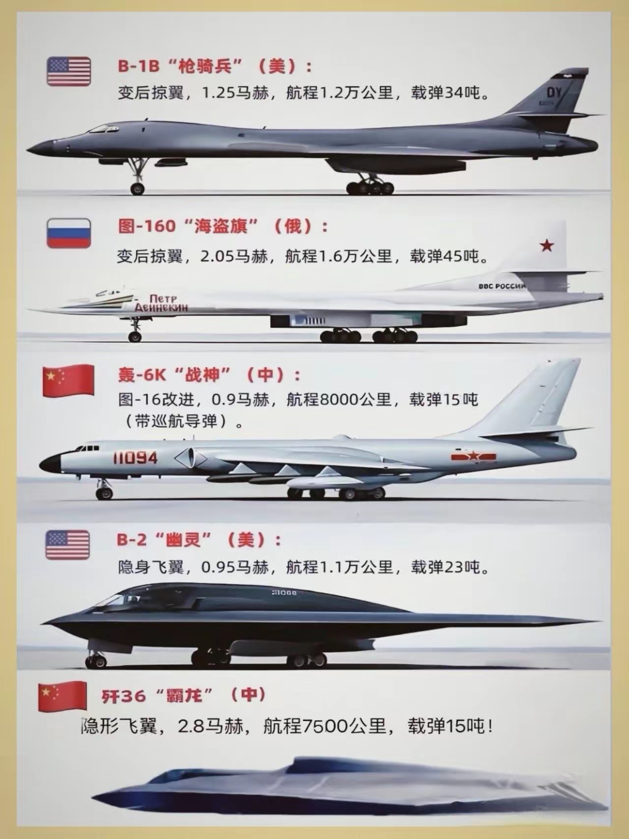 B-2隐形轰炸机的身材看起来也不大，而且全靠内部弹舱载弹，为什么能够载重25吨？不过图中所有的轰炸机