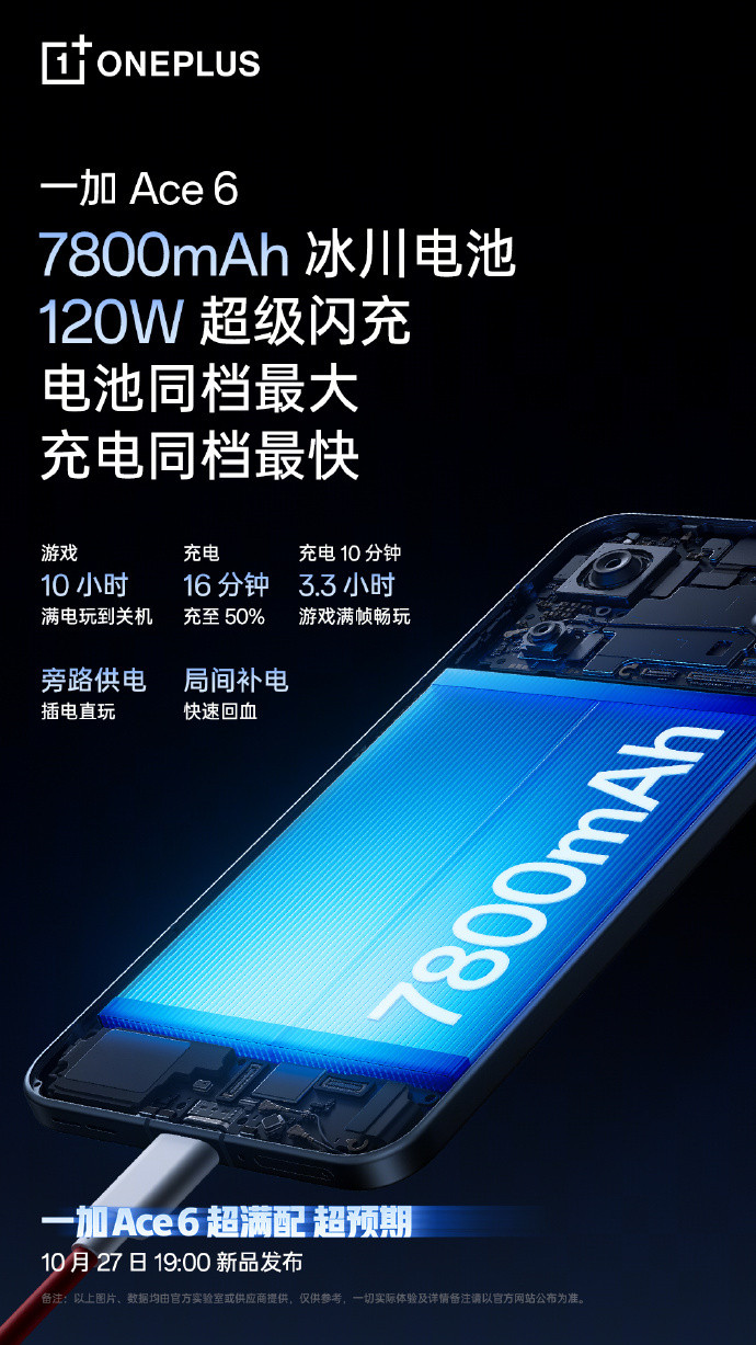 Ace6这波的目标就是，ProMax有的，我也有。电池干到7800mAh，还有