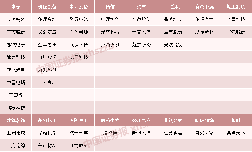 交易放量, A股“唯一+第一”!