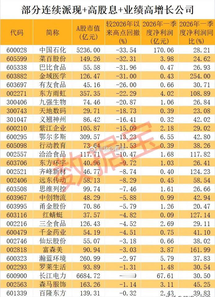 炸裂！股息率最高11.8%！躺赢分红+业绩狂飙双王炸名单曝光！高股息+业绩高增双