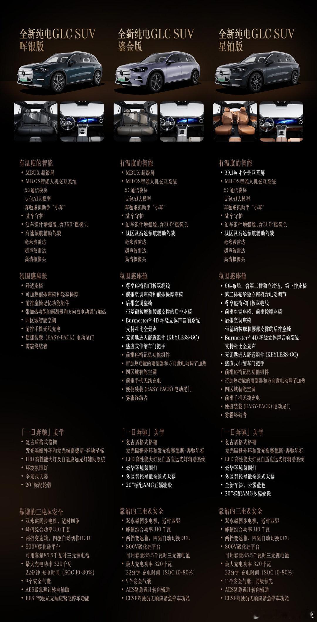 奔驰纯电GLC晖银版与星铂版将于年底上市刚刚，官微解释了纯电GLC三个版本的区