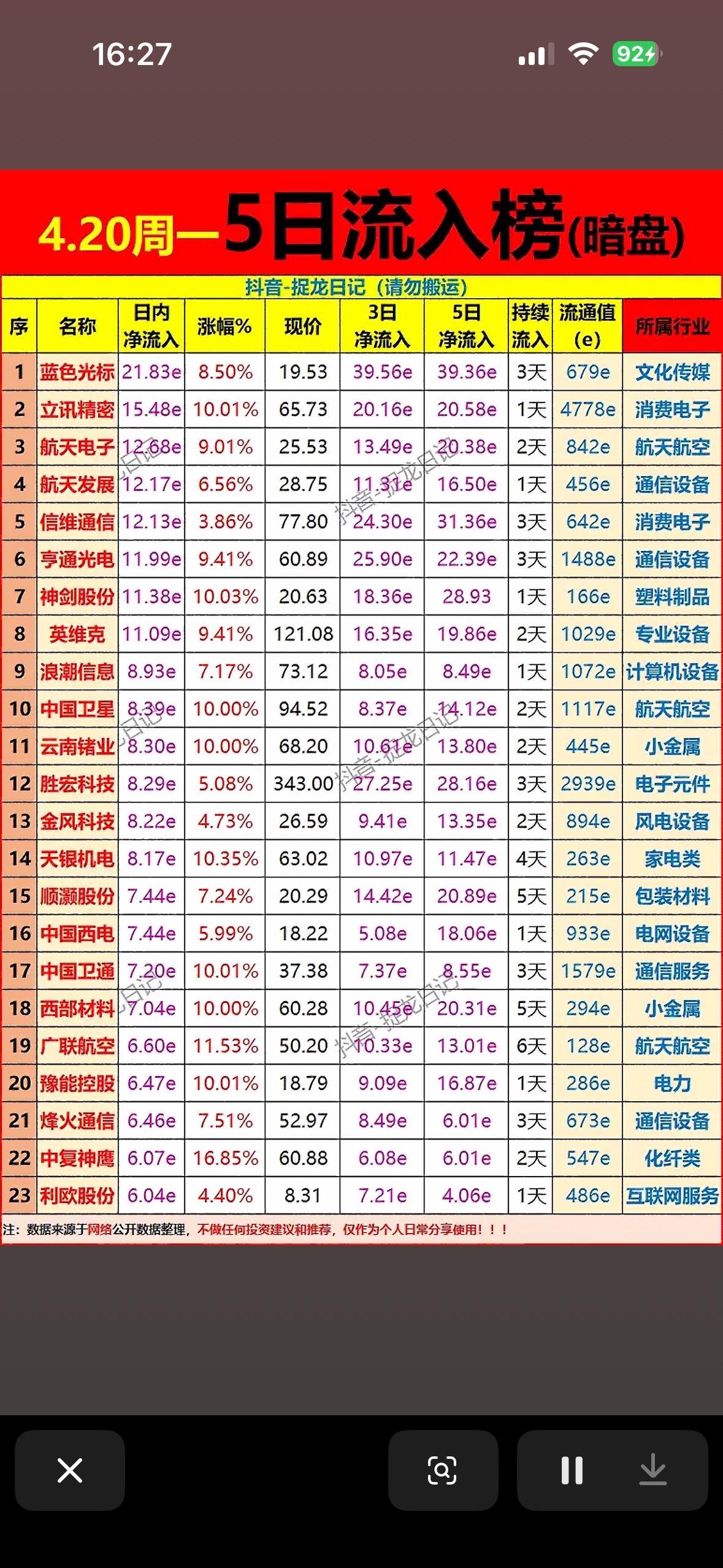 4.20周一主力资金5日净流入前23名个股榜（暗盘），带你揭秘暗盘投资机会！