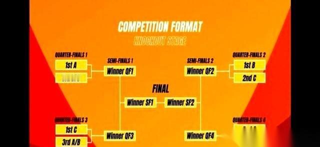 U20女足这签抽的，我怎么感觉是老天爷亲自下场捞人啊？A组：泰国、越南、孟加拉