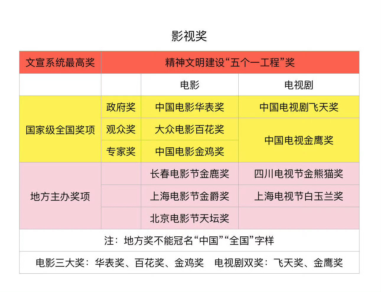 金鹰奖第32届中国电视金鹰奖第二轮观众投票已于6月27日正式开启，而随着杨紫刚拿