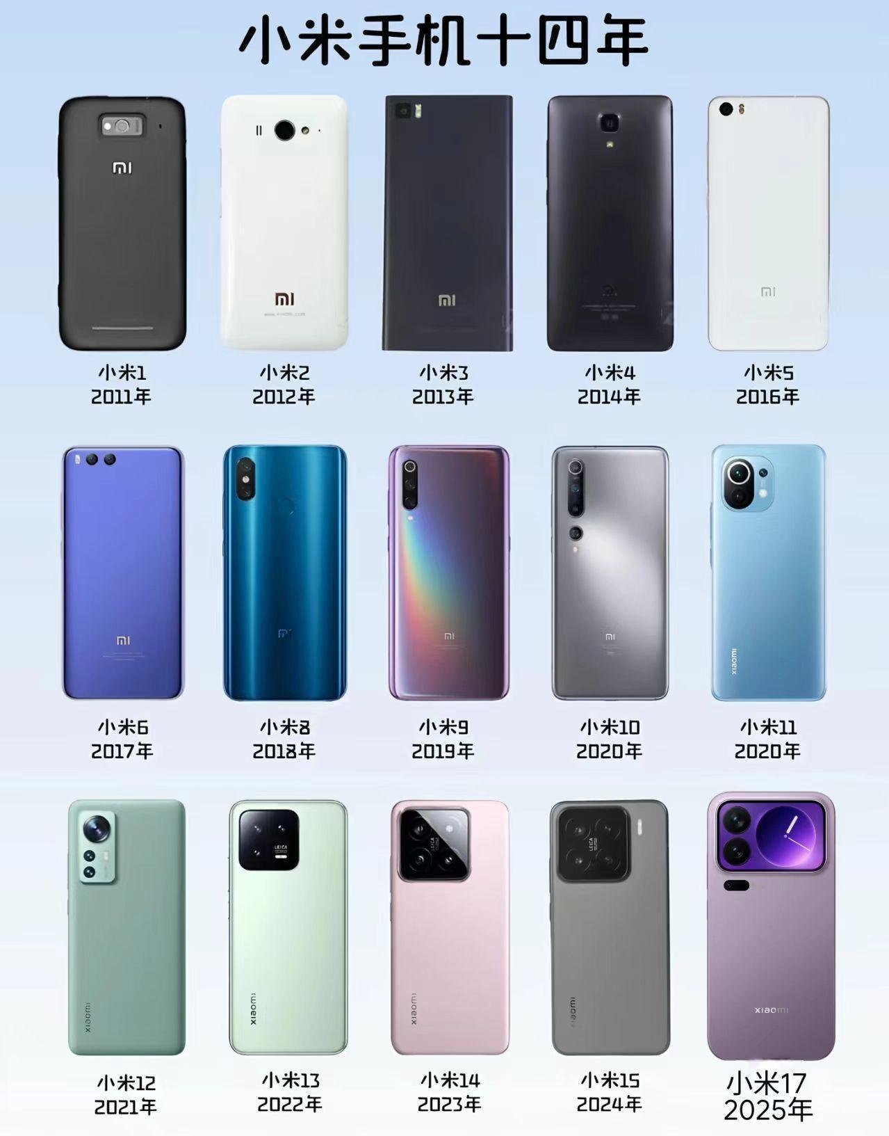 小米手机的14年，最高的山是哪一部？A、小米1B、小米6C、小米13​​