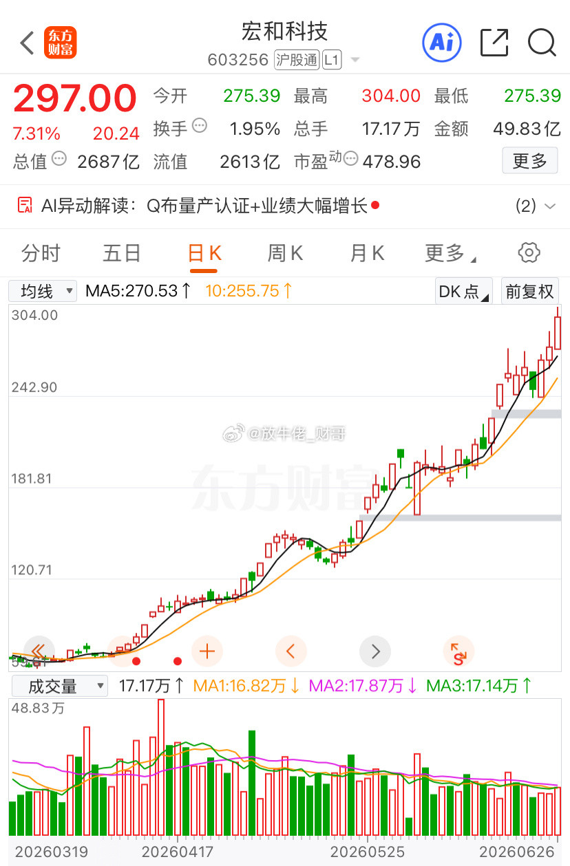 我告诉你，现在的牛市和以前不一样，所以呢老掉牙的观点不适用了。以前是单边普涨牛，