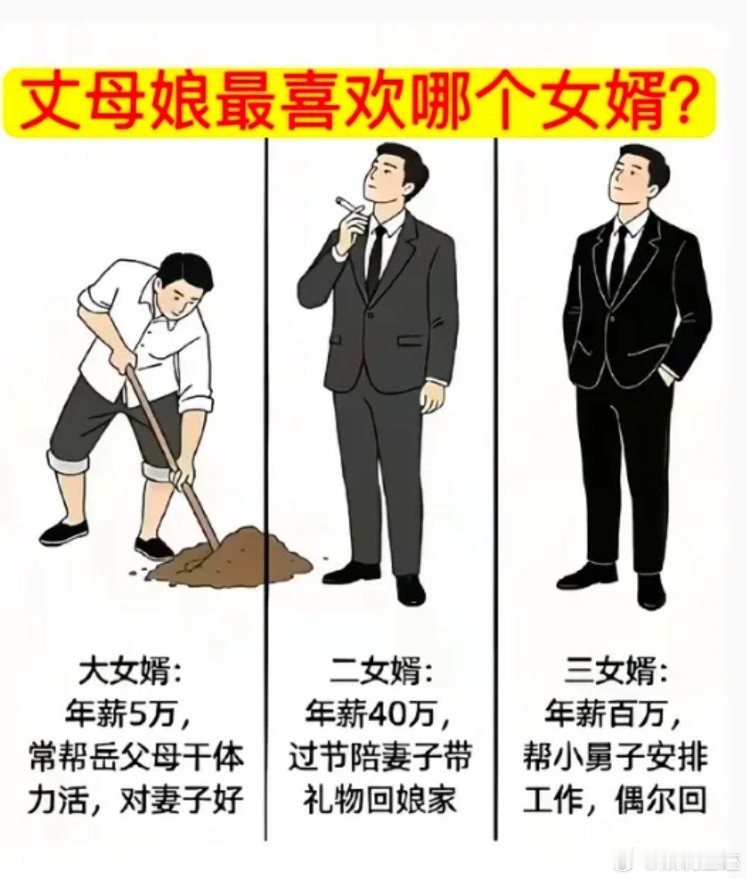 丈母娘会最喜欢哪个女婿？​​​