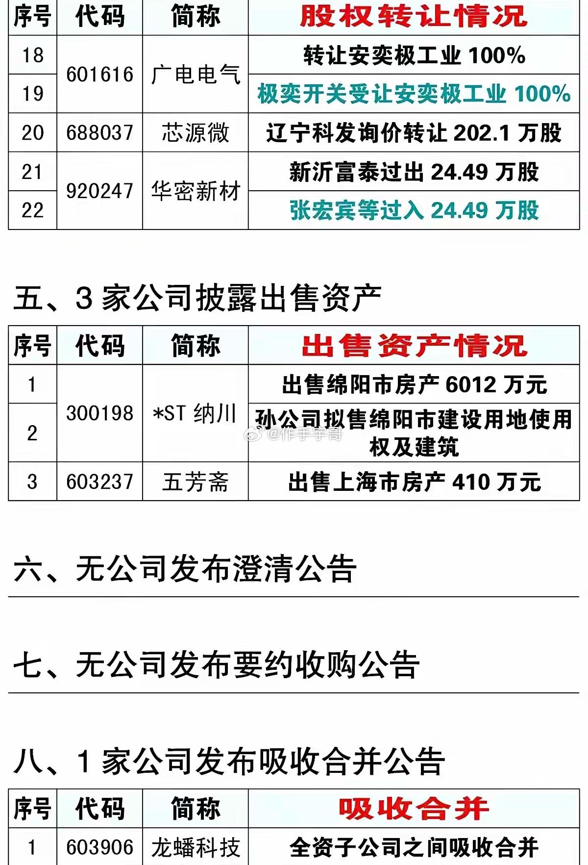 9.25周五资产重组、股权转让、实控人变更公告！五矿发展、狮头股份、海汽集团